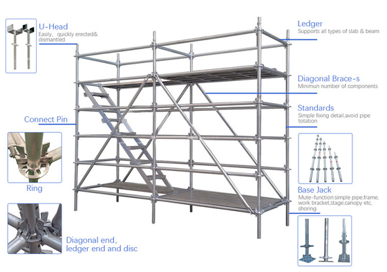 Piezas fáciles estándar británicas del andamio de Ringlock de la estructura para la construcción